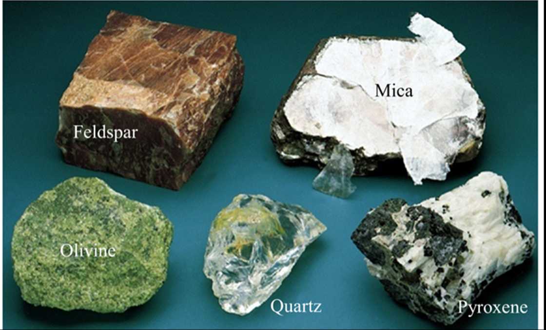 Types of Minerals