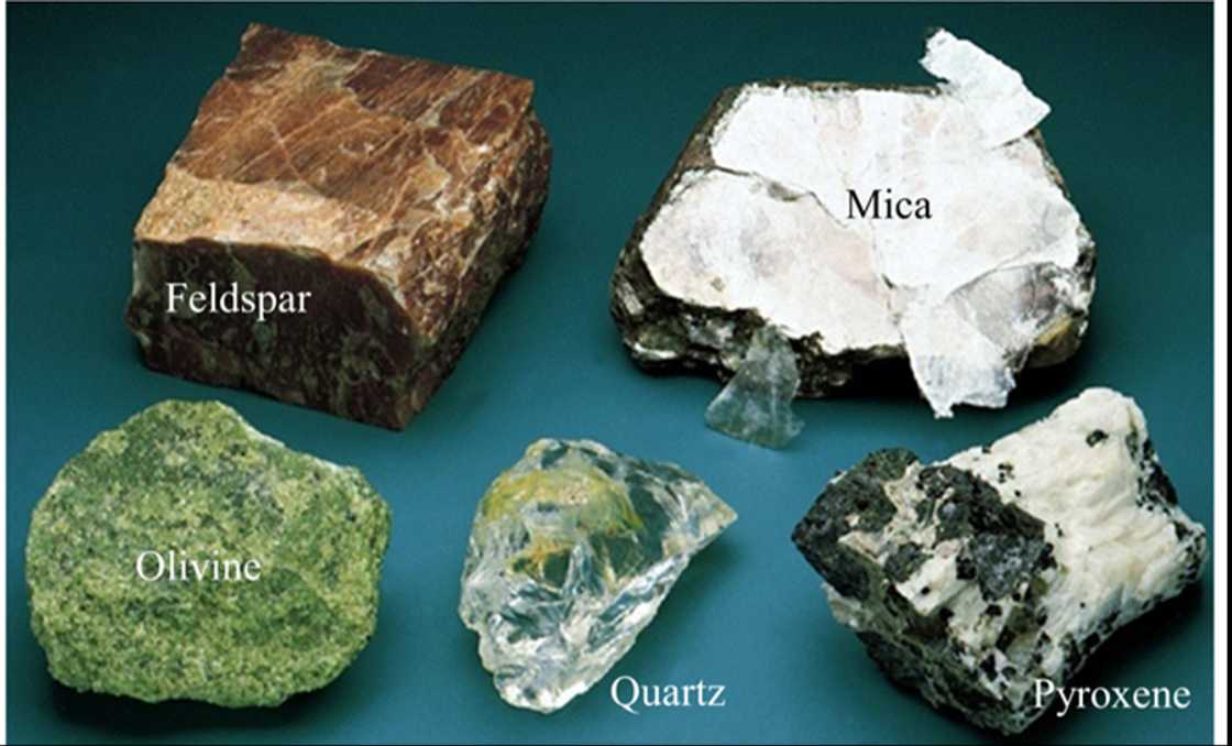 Types of Minerals Types of Minerals