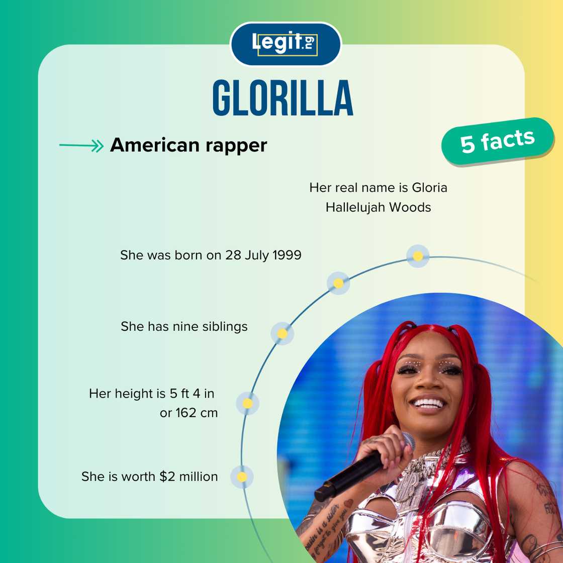 Top-5 facts about GloRilla