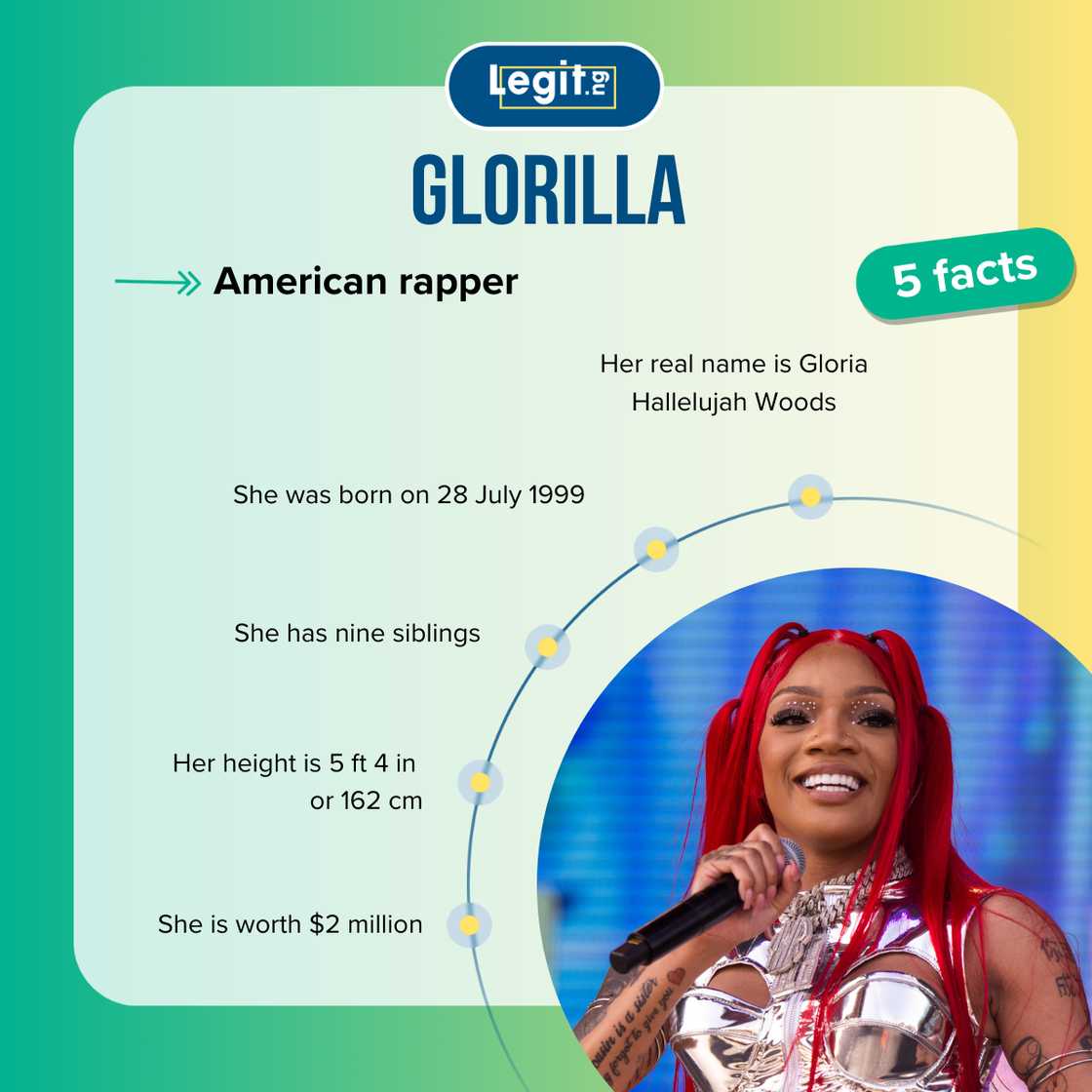 Top-5 facts about GloRilla Top-5 facts about GloRilla
