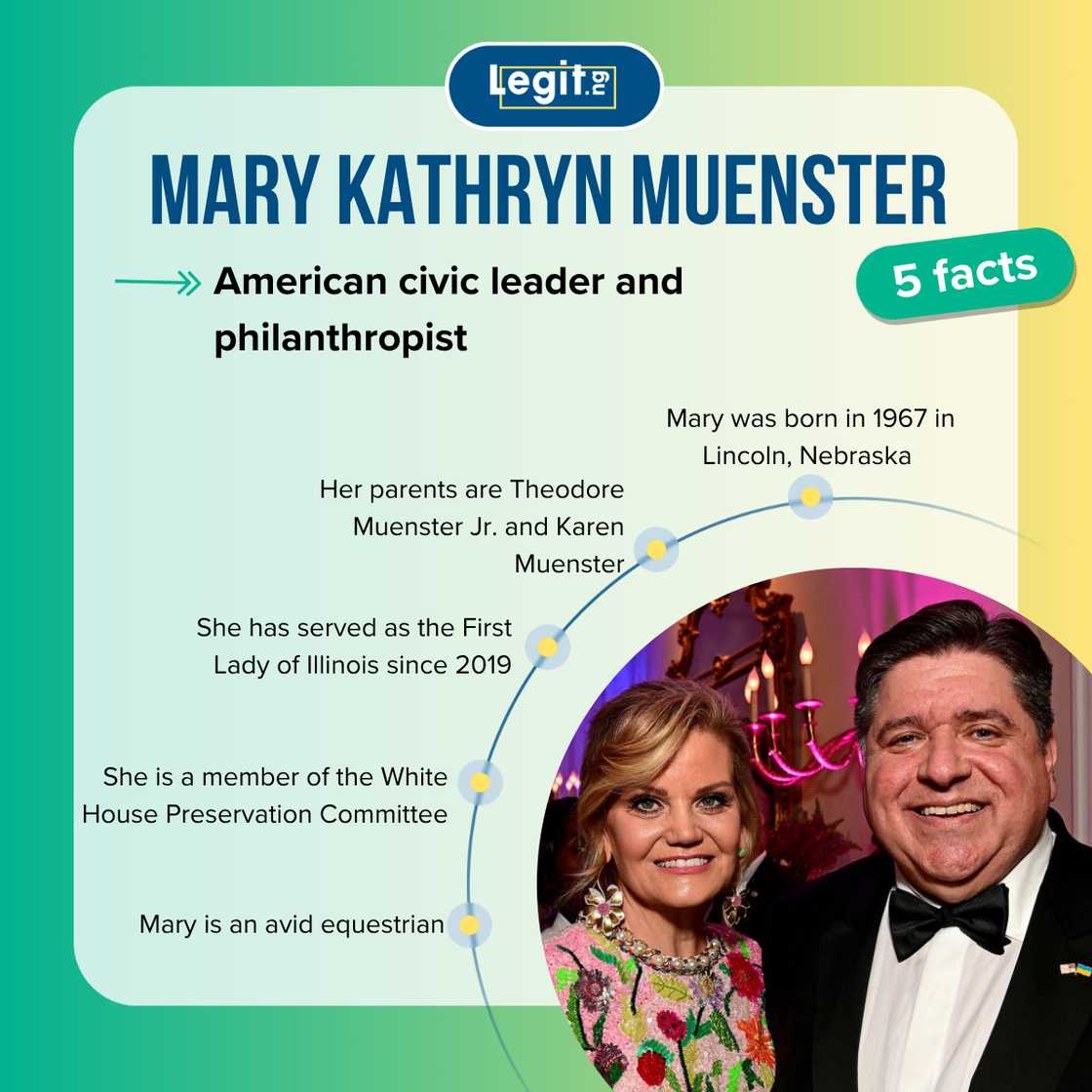 Top 5 facts about Mary Kathryn Muenster Top 5 facts about Mary Kathryn Muenster