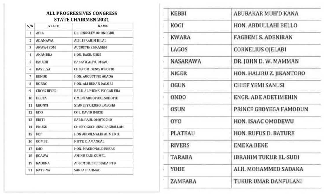 Sunayen zababbun shugabannin APC Sunayen zababbun shugabannin APC