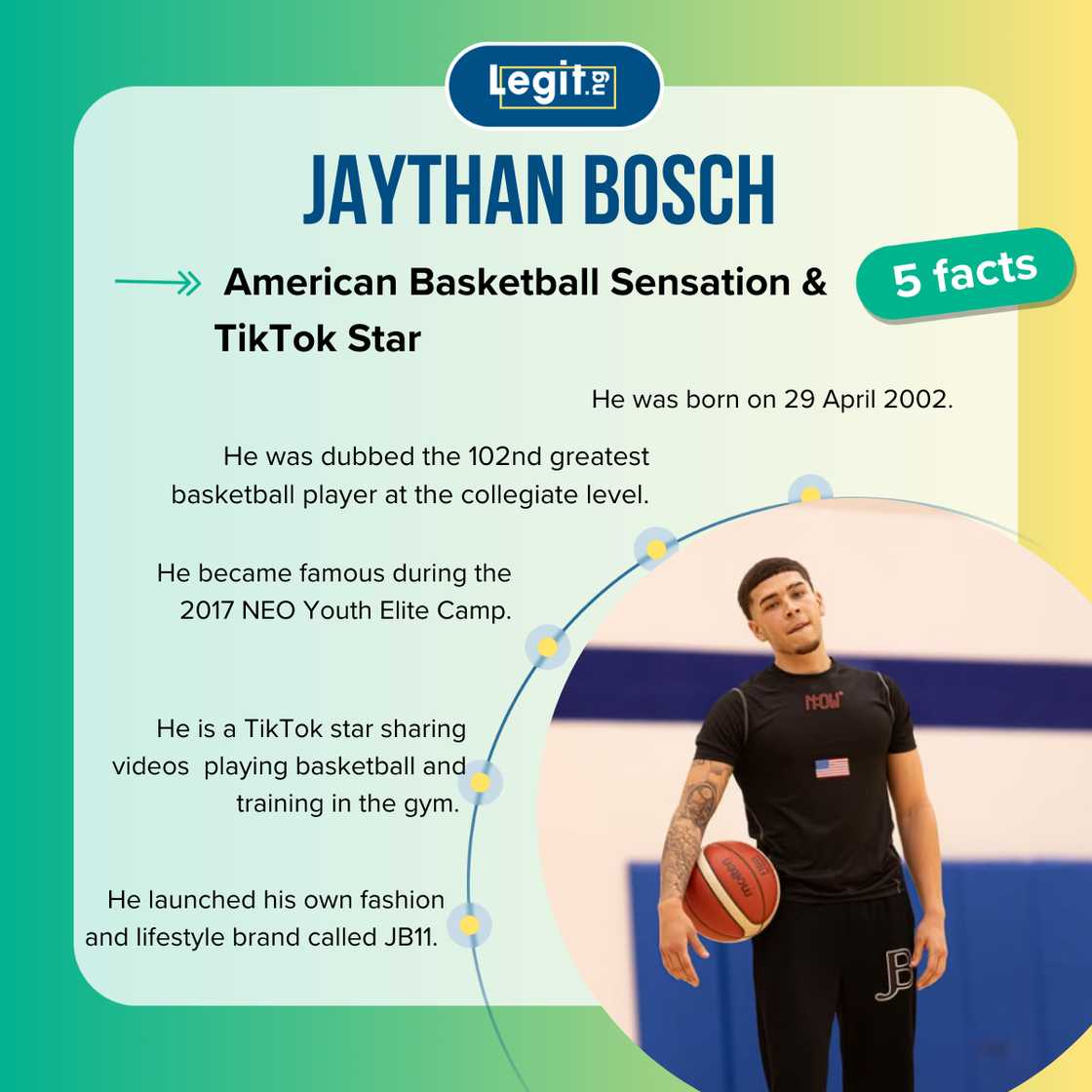 Jaythan Bosch’s biography Age, height, college, NBA, net worth Legit.ng(02)