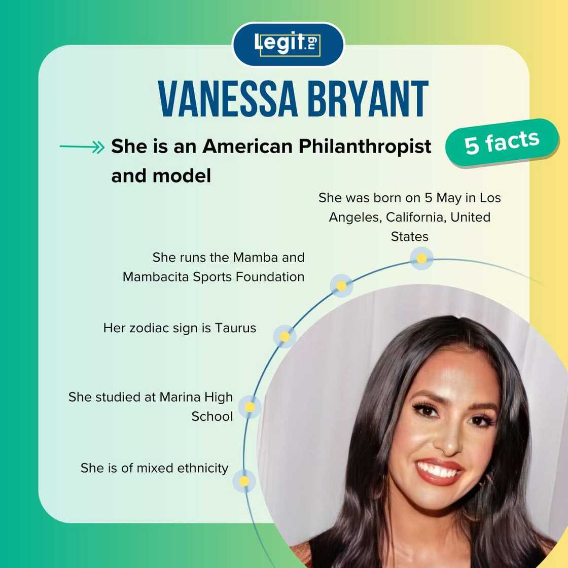 Quick facts about Vanessa Bryant Quick facts about Vanessa Bryant
