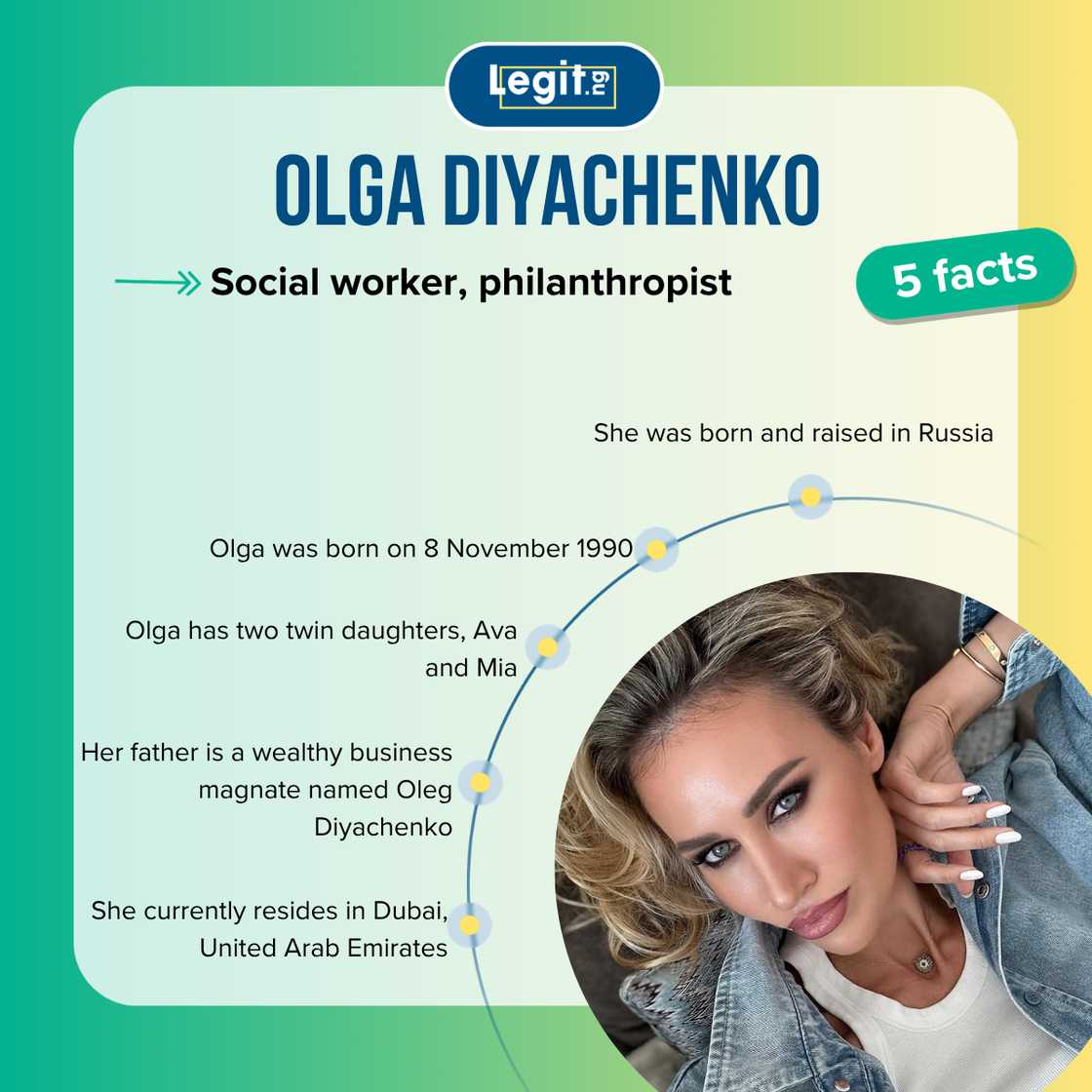 Top 5 facts about Olga Diyachenko