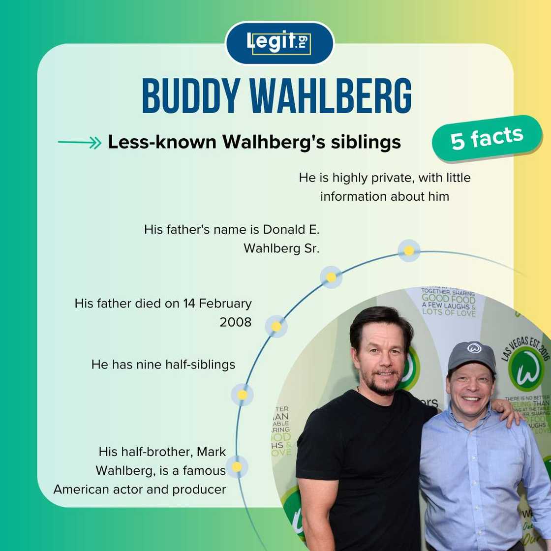 Facts about Buddy Wahlberg Facts about Buddy Wahlberg