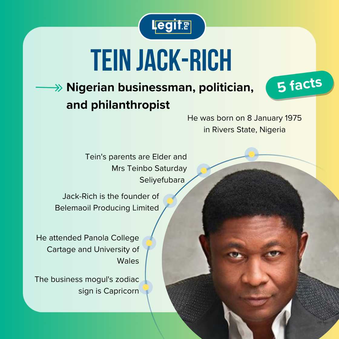 Facts about Tein Jack-Rich