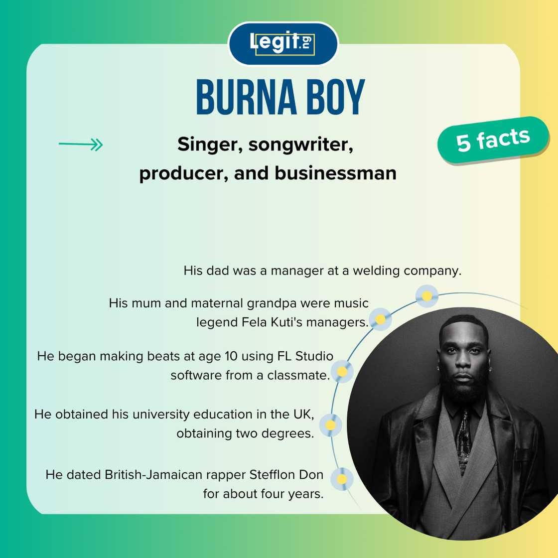 Burna Boy in official wear Burna Boy in official wear