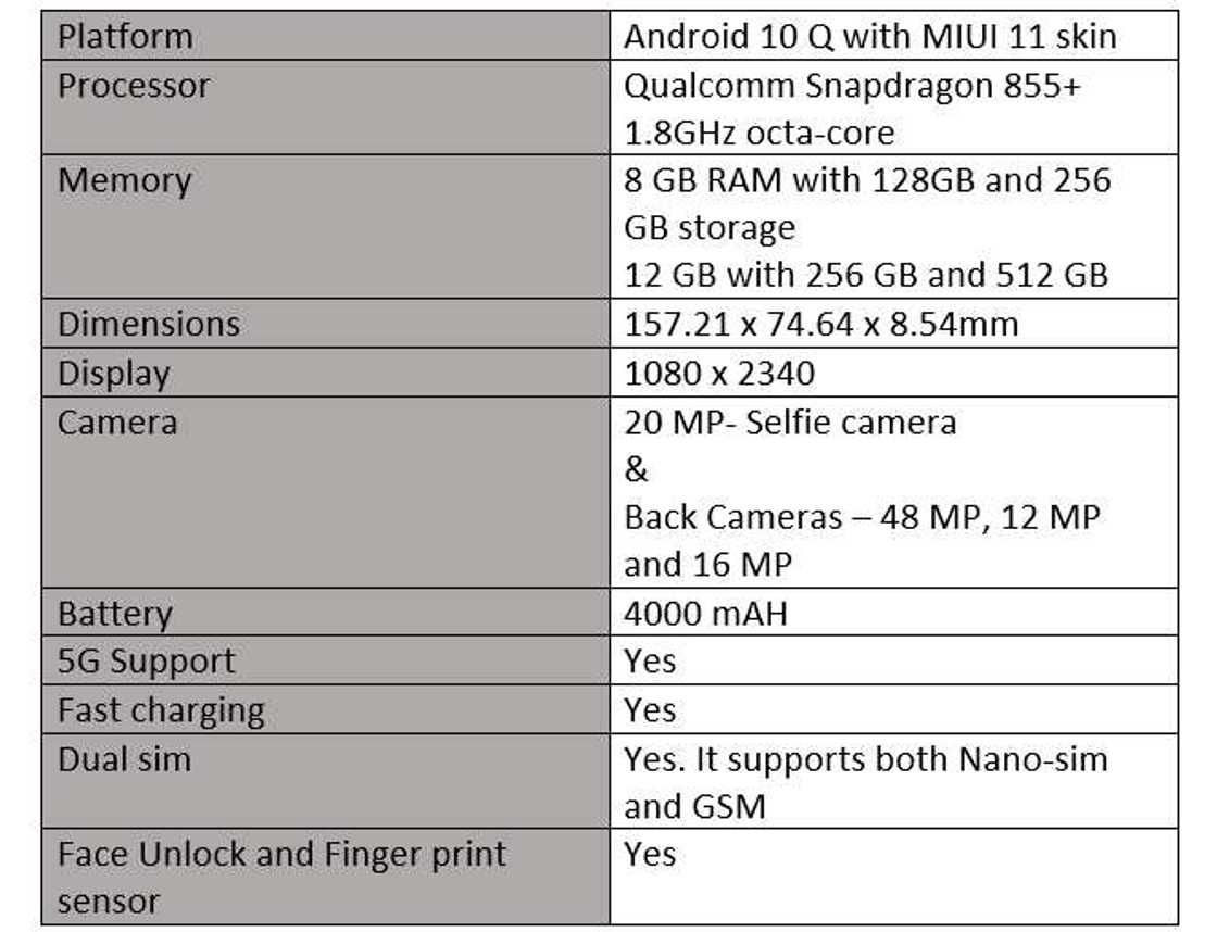 Xiaomi Mi 9 pro 5G specs