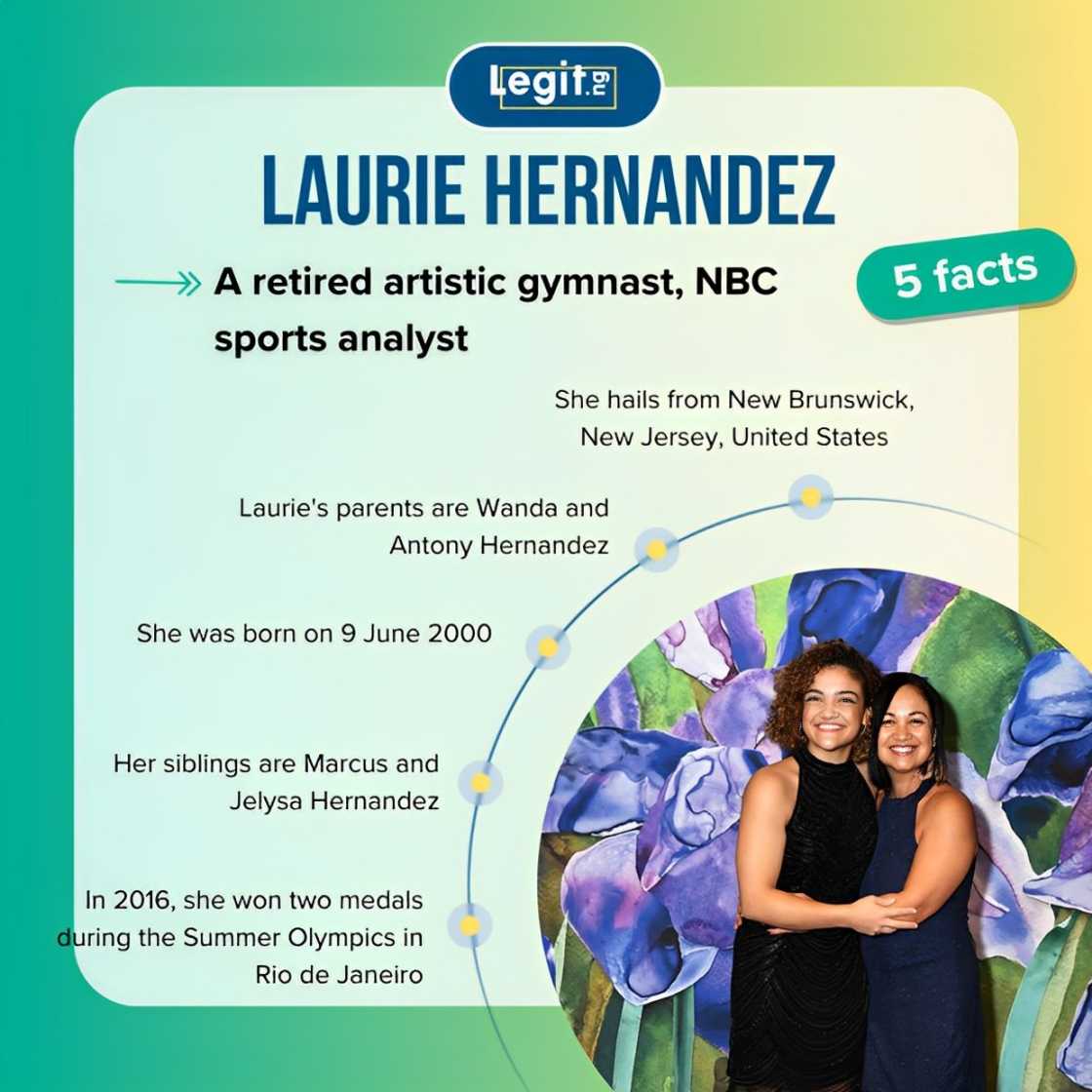 Facts about Laurie Hernandez