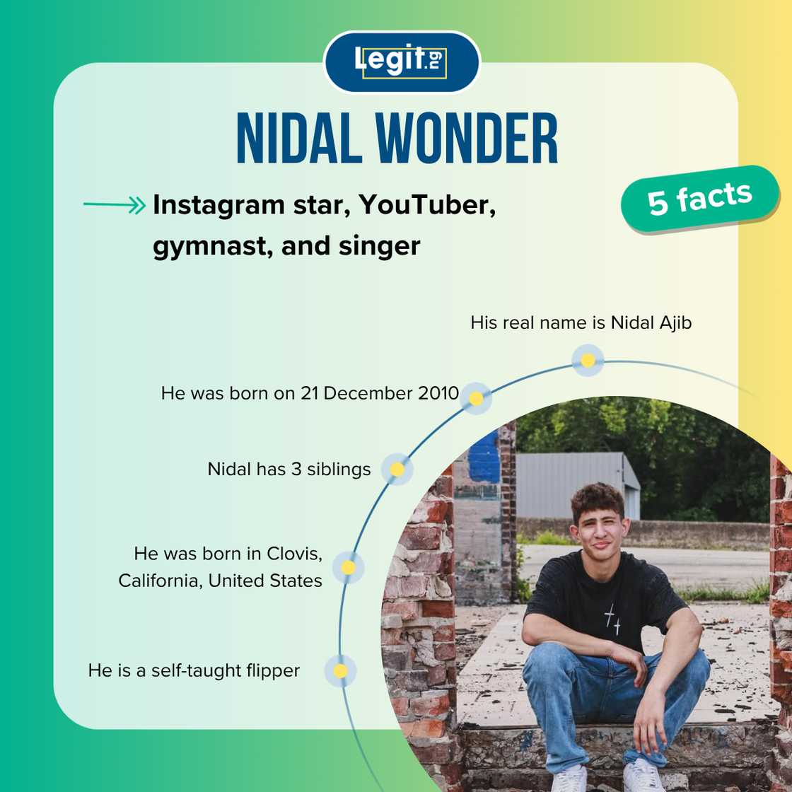 Top 5 facts about Nidal Wonder