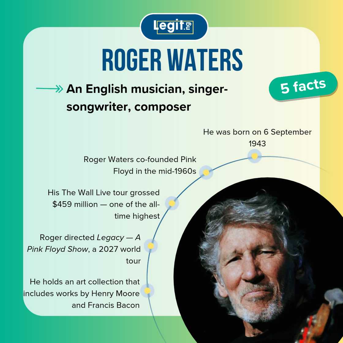 Facts about Roger Waters