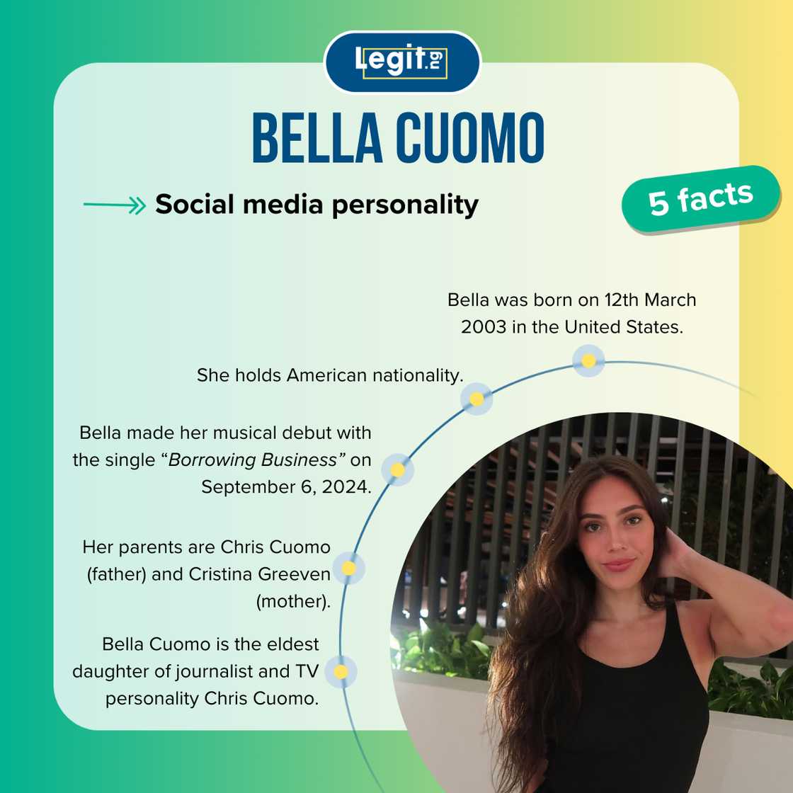 Five facts about Bella Cuomo Five facts about Bella Cuomo