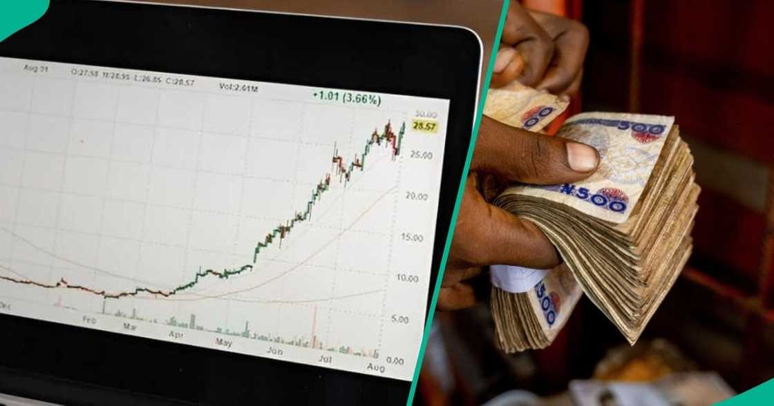 NGX All-Share Index crosses 200,000 points for the first time in history.
