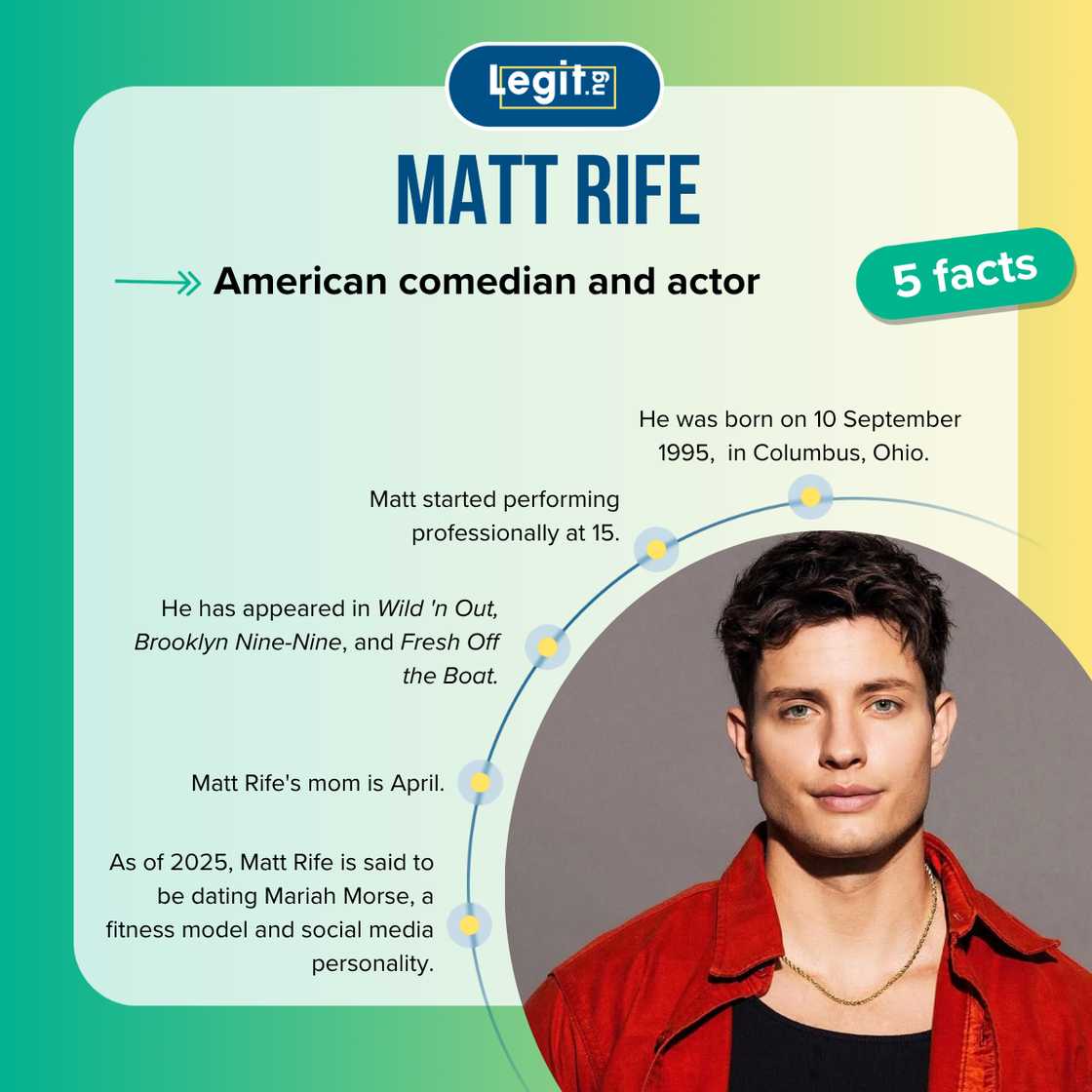 Top 5 facts about Matt Rife