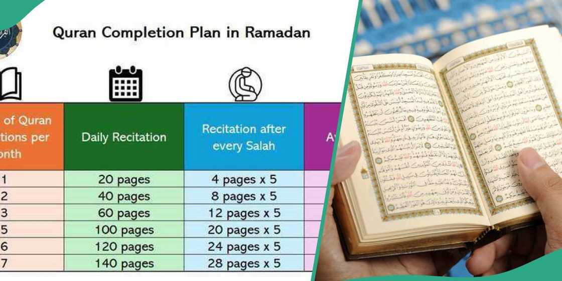 Hanyar sauke Alkur'ani mai girma cikin sauki a watan Ramadana