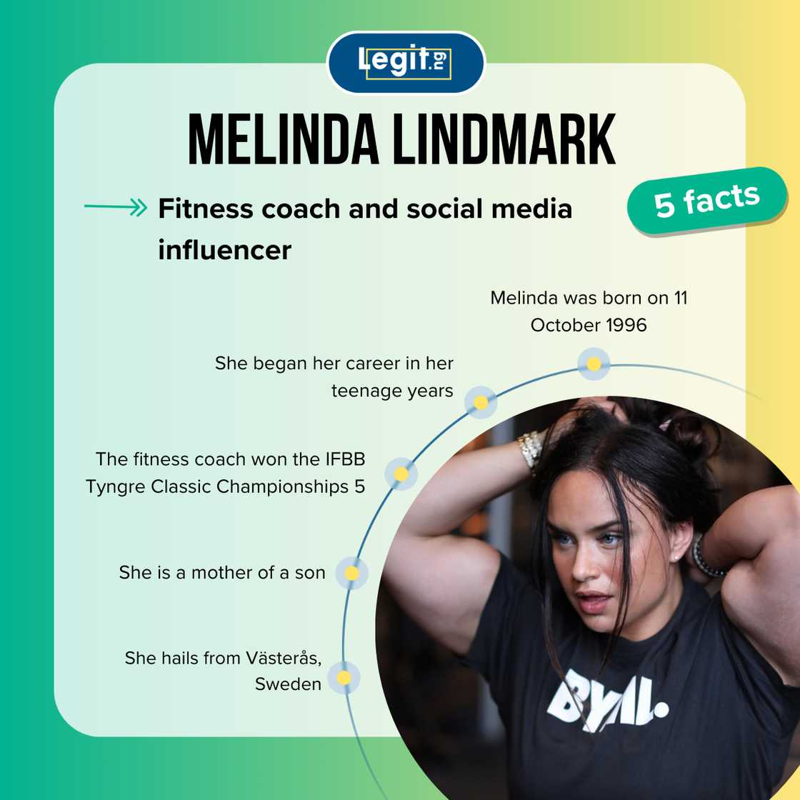 Melinda Lindmark fast facts Melinda Lindmark fast facts