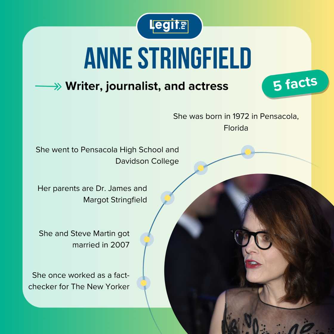 Top-5 facts about Anne Stringfield Top-5 facts about Anne Stringfield