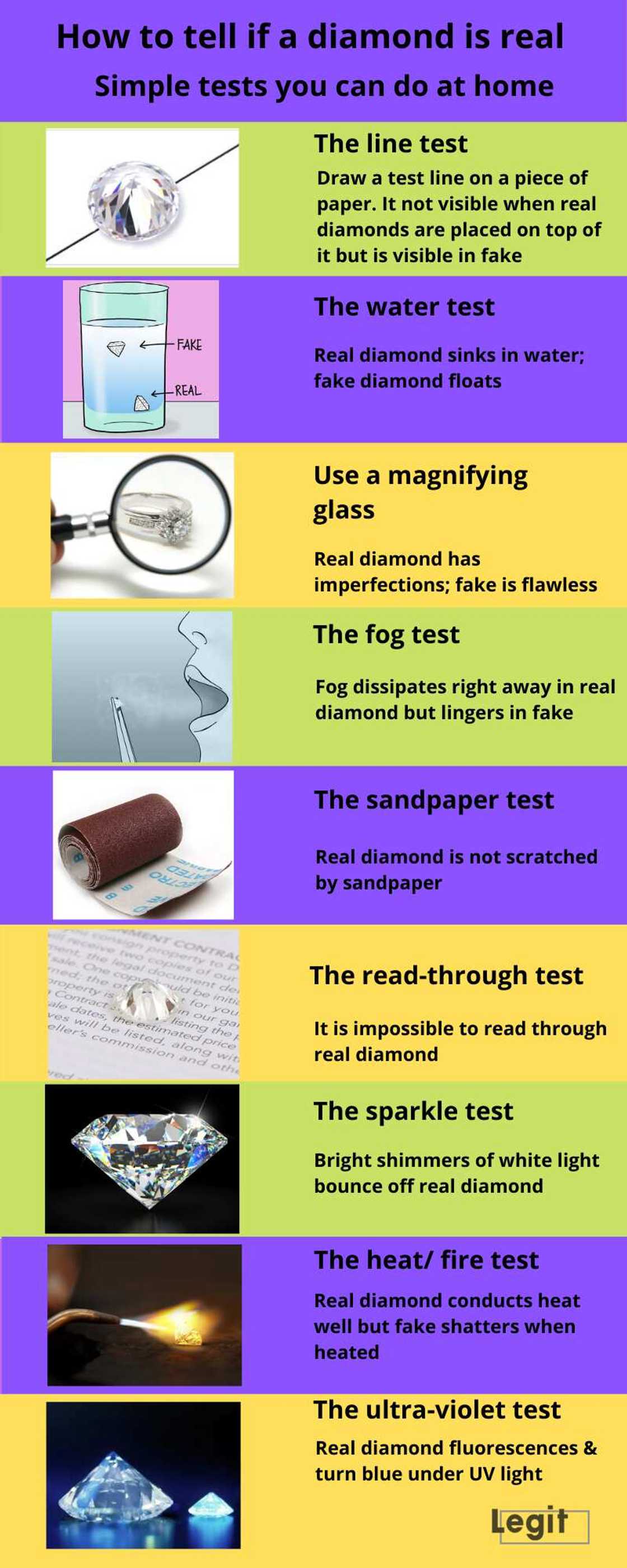 how to tell if a diamond is real how to tell if a diamond is real