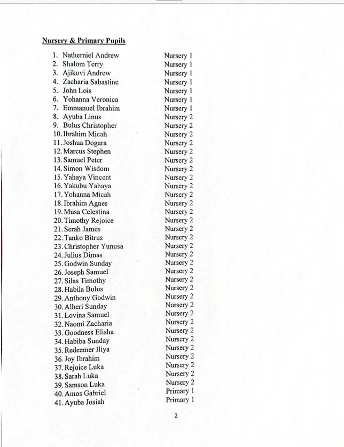 Sunayen daliban makarantar Neja da har yanzu suke hannun 'yan bindiga