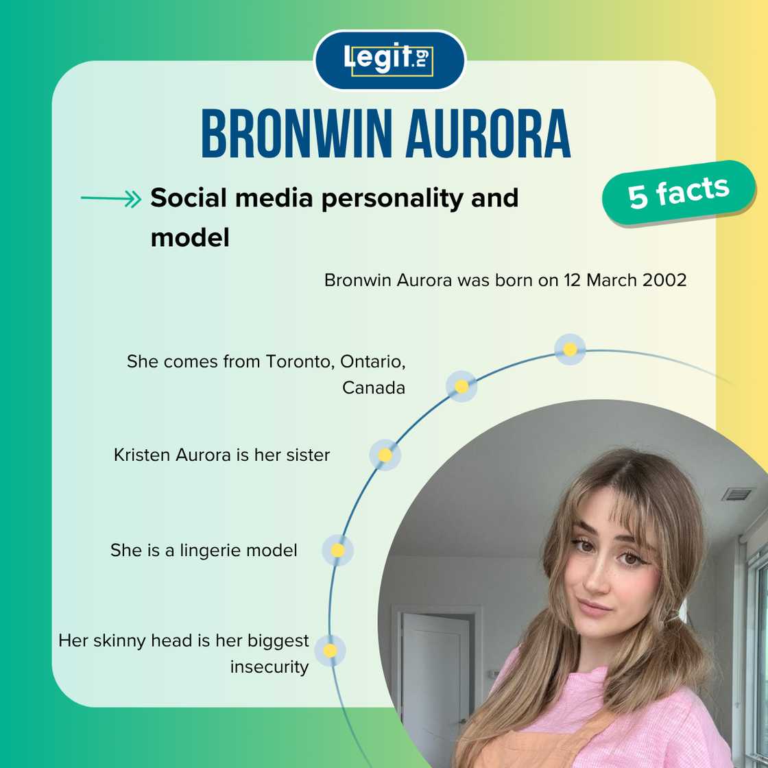 Top 5 facts about Bronwin Aurora