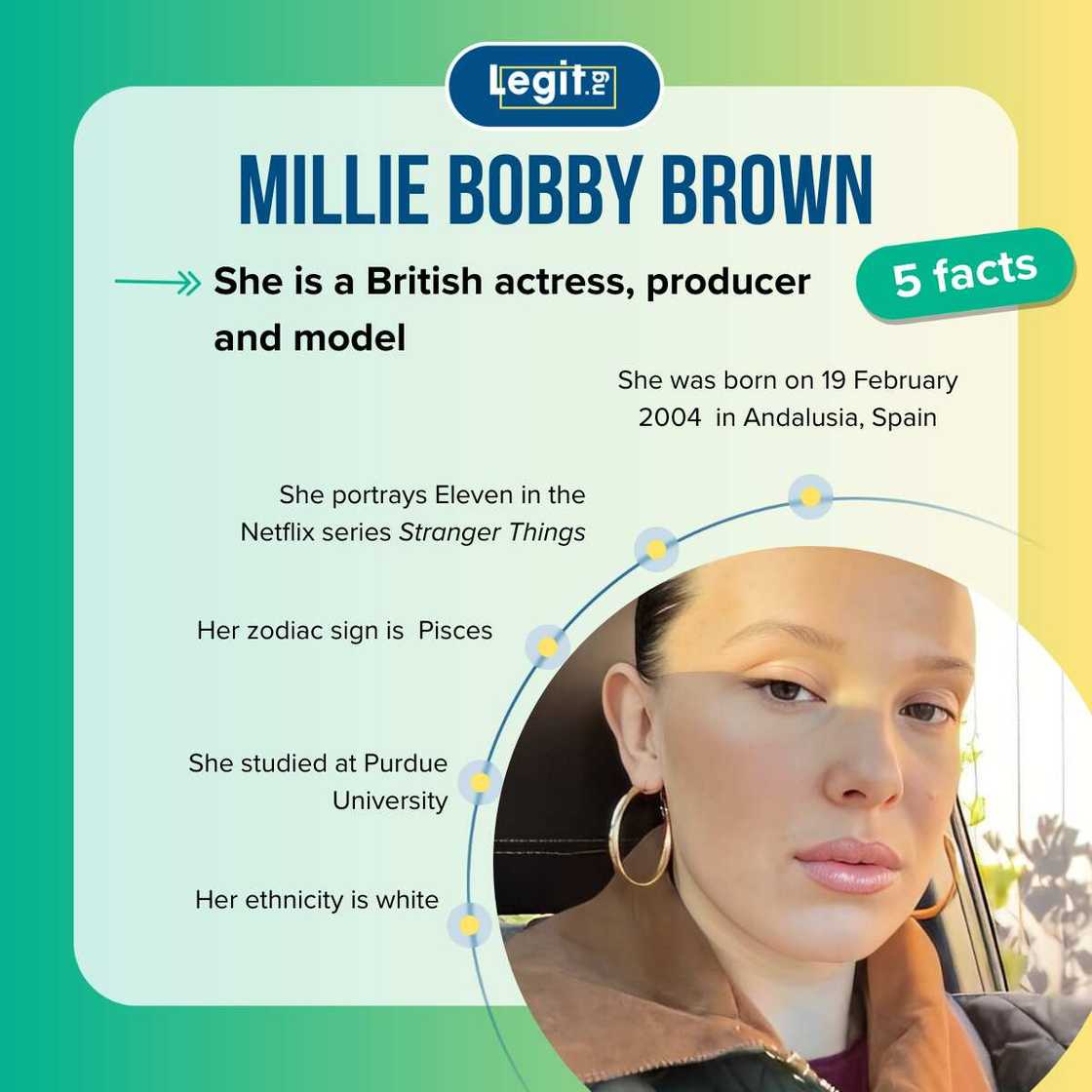 Quick facts about Millie Bobby Brown Quick facts about Millie Bobby Brown
