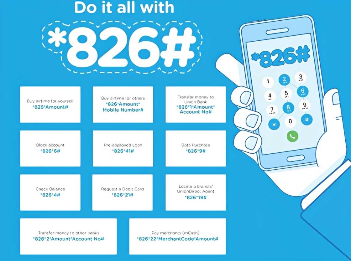 Union Bank USSD code advert