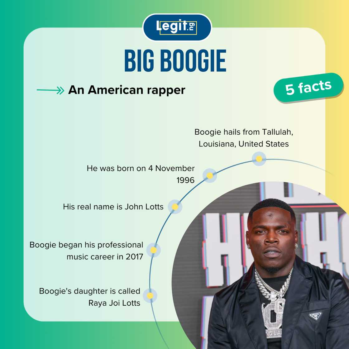 Facts about Big Boogie Facts about Big Boogie