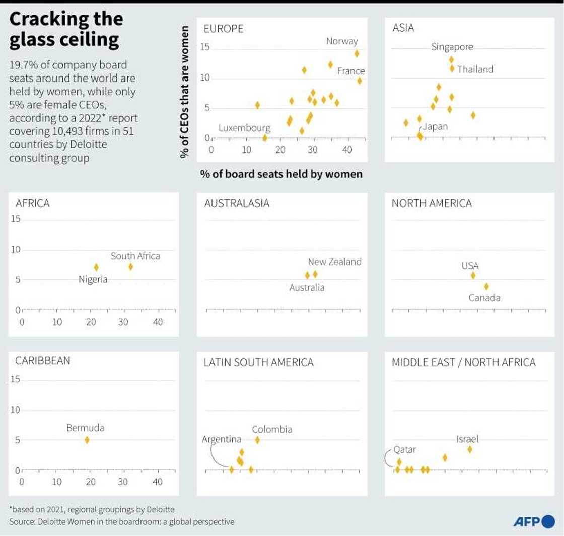 Cracking the glass ceiling