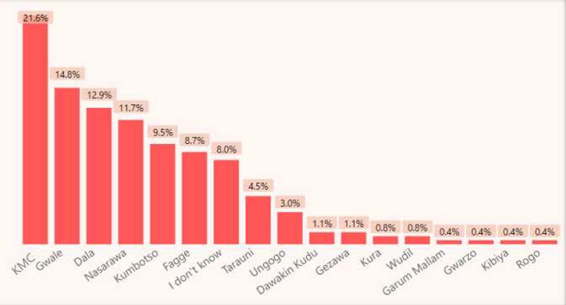 Kano: Bincike ya alakanta cutar Korona da mace-mace a jihar Kano: Bincike ya alakanta cutar Korona da mace-mace a jihar