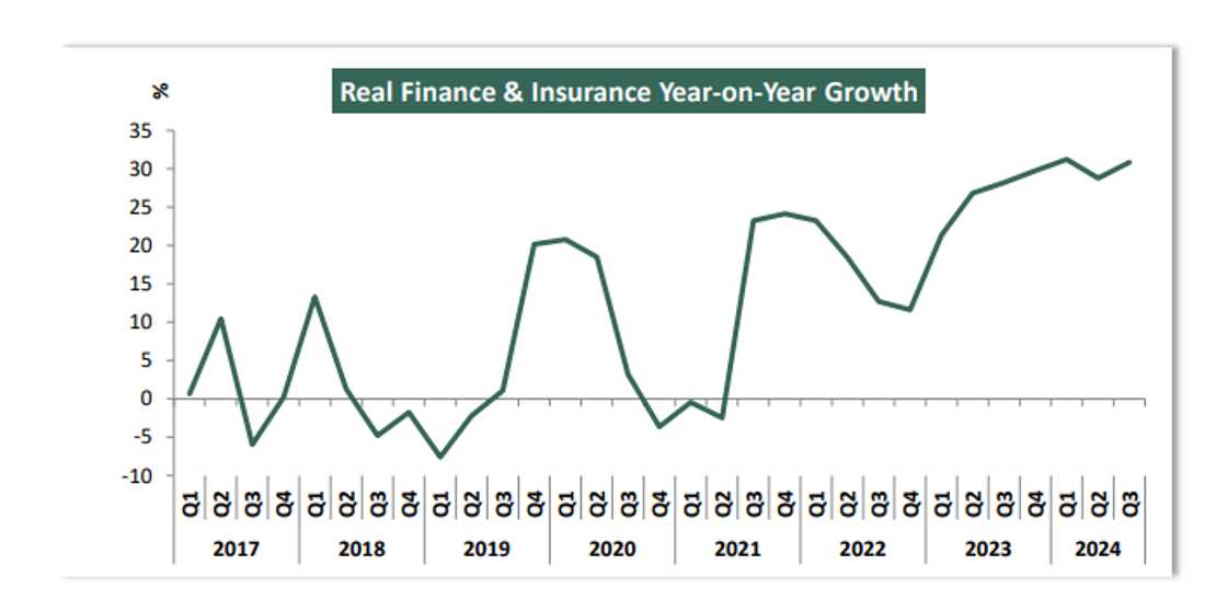 Real sector growth rate Real sector growth rate