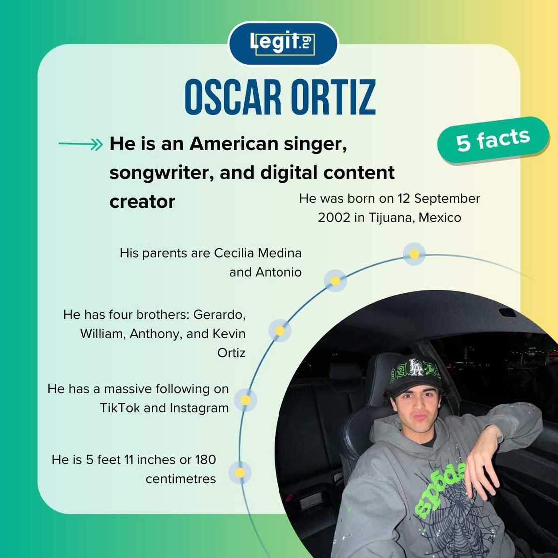 Facts about Oscar Ortiz Facts about Oscar Ortiz