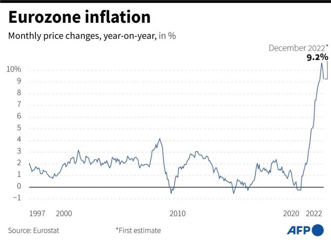 Eurozone inflation Eurozone inflation