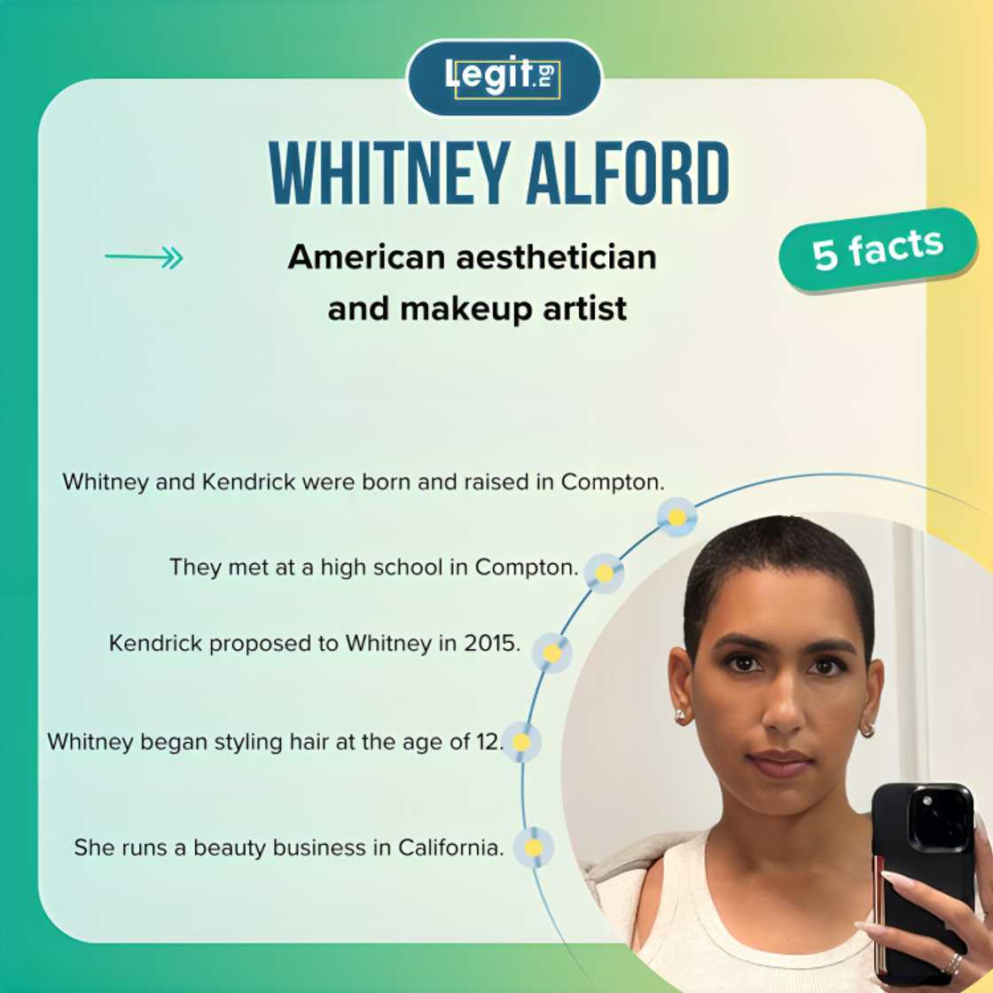 Facts about Whitney Alford Facts about Whitney Alford