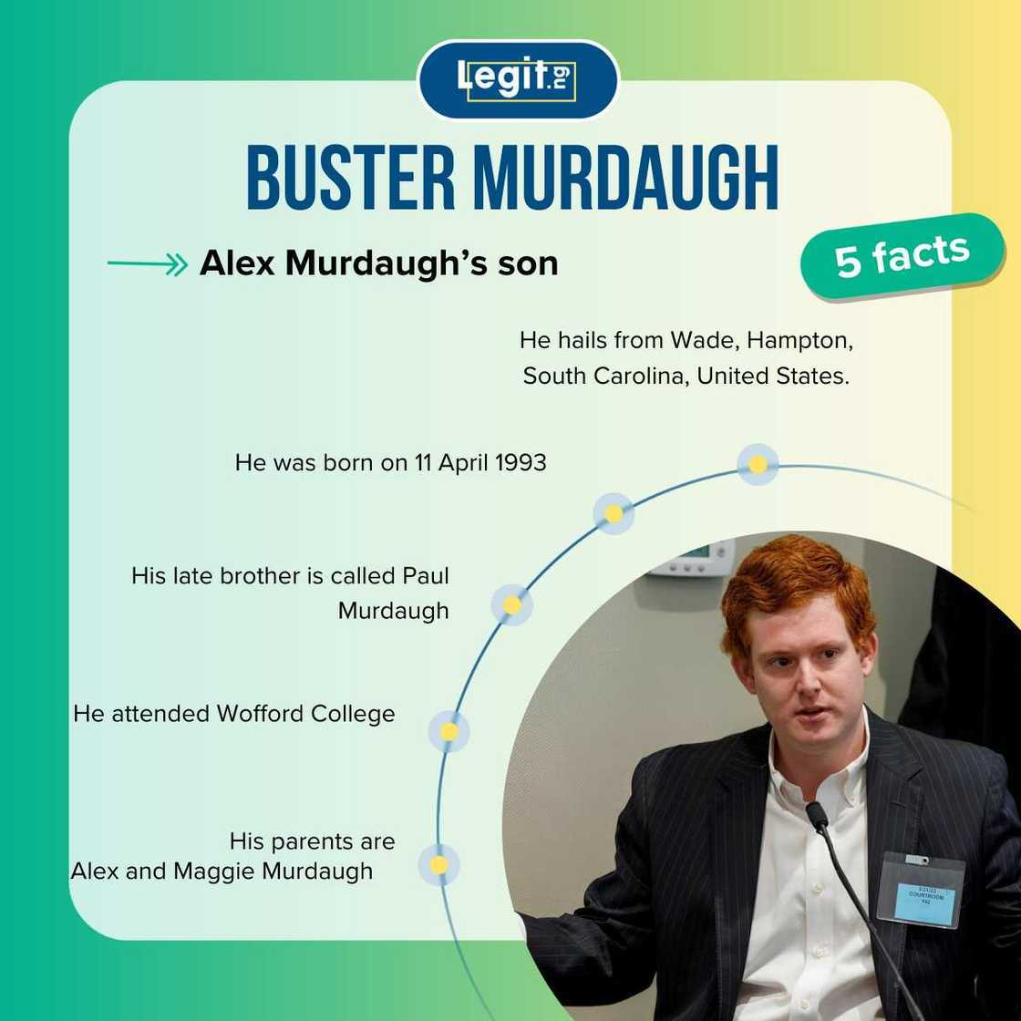 Facts about Buster Murdaugh Facts about Buster Murdaugh