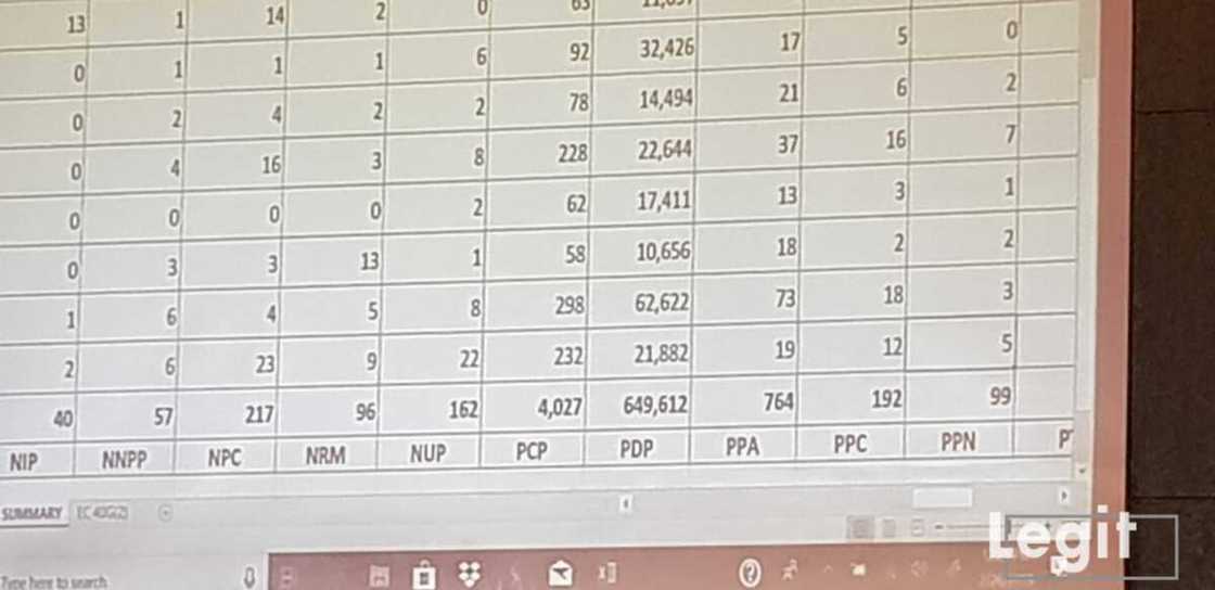 Zaben 2019: Buhari ya yi nasara a jihar Kaduna Zaben 2019: Buhari ya yi nasara a jihar Kaduna