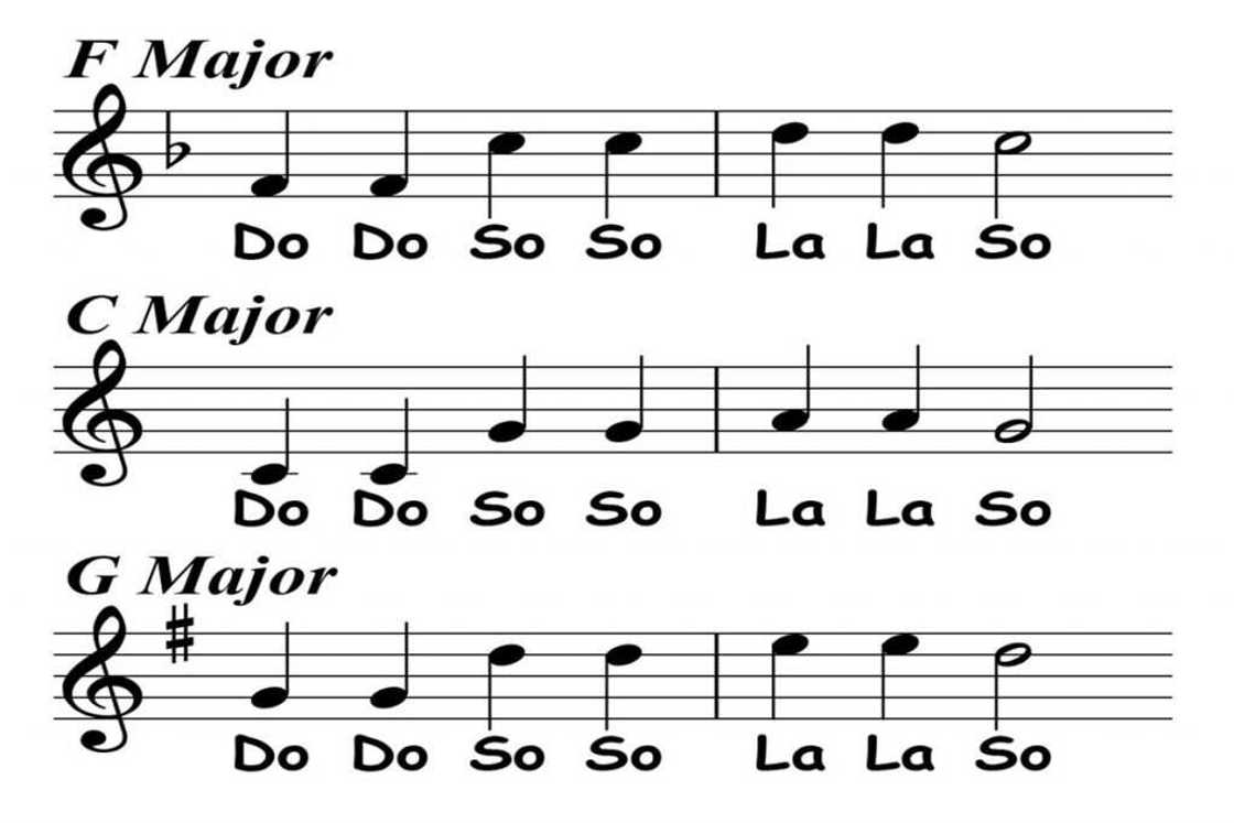 Le Top 5 des applications pour apprendre le solfège pour le débutant Le Top 5 des applications pour apprendre le solfège pour le débutant