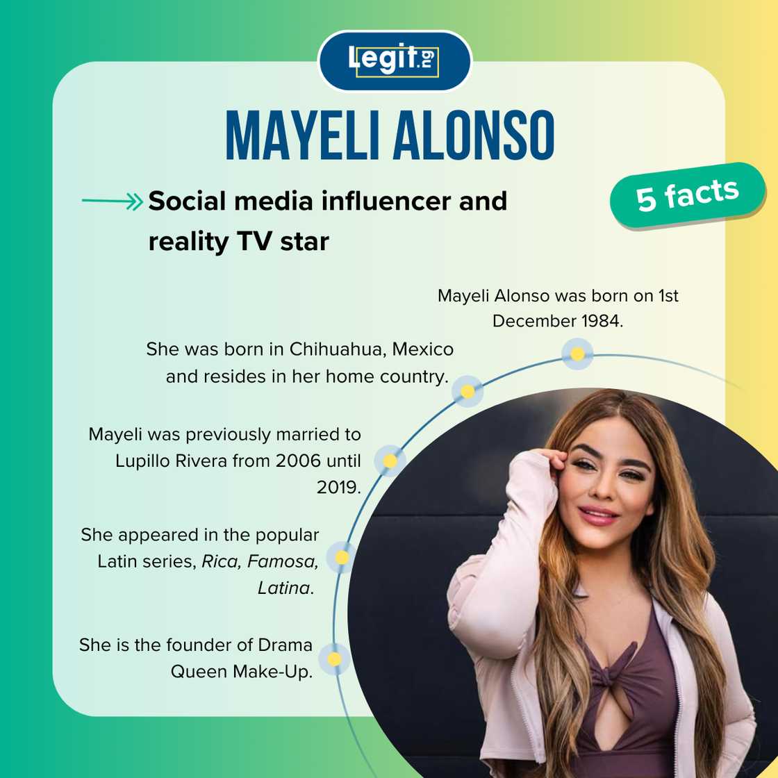 Facts about Mayeli Alonso Facts about Mayeli Alonso