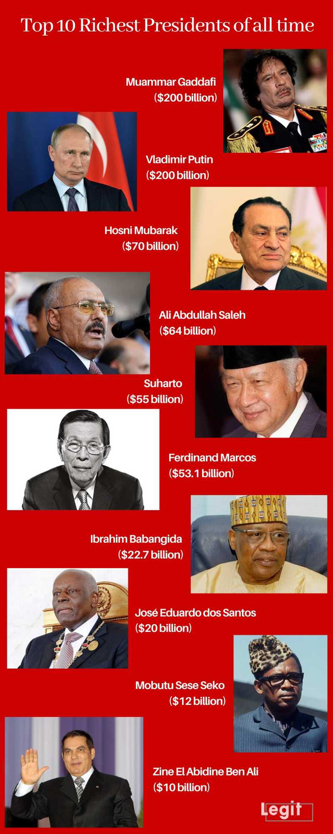 richest presidents richest presidents