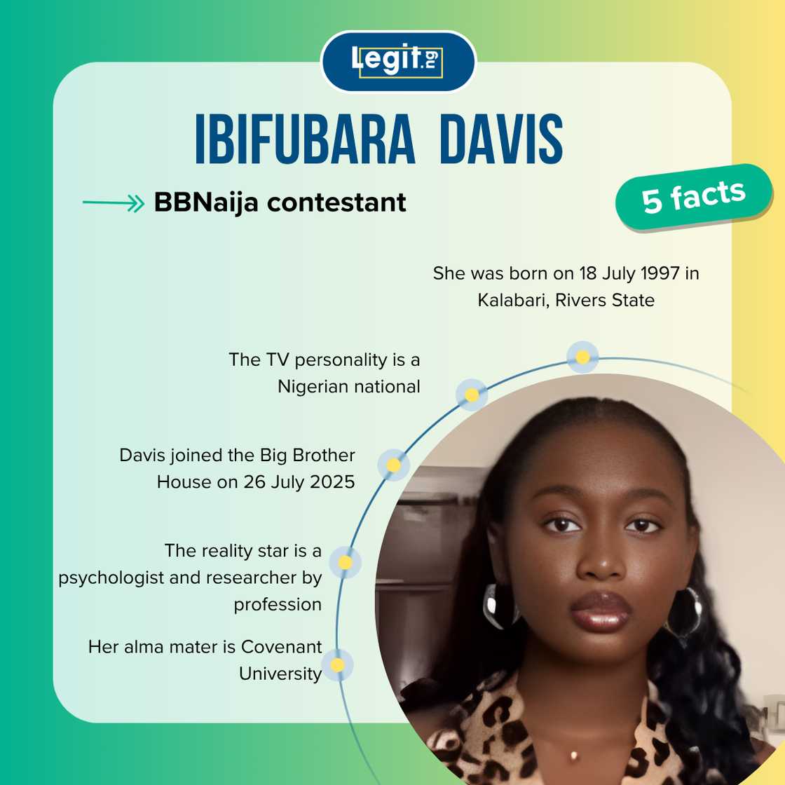 Quick facts about Ibifubara from BBNaija