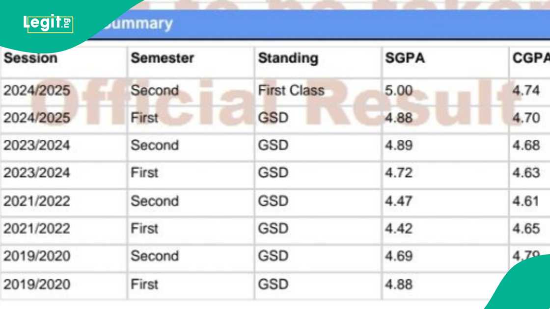 Lady rejoices as she bags first-class degree at UNILAG years after LASU rejected her twice Lady rejoices as she bags first-class degree at UNILAG years after LASU rejected her twice