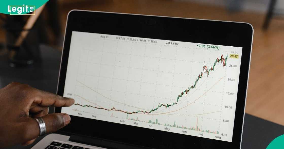 Nigerian stocks gained N652 billion on Tuesday as the All-Share Index rose 0.41% to close at 244,304.51 points. Nigerian stocks gained N652 billion on Tuesday as the All-Share Index rose 0.41% to close at 244,304.51 points.