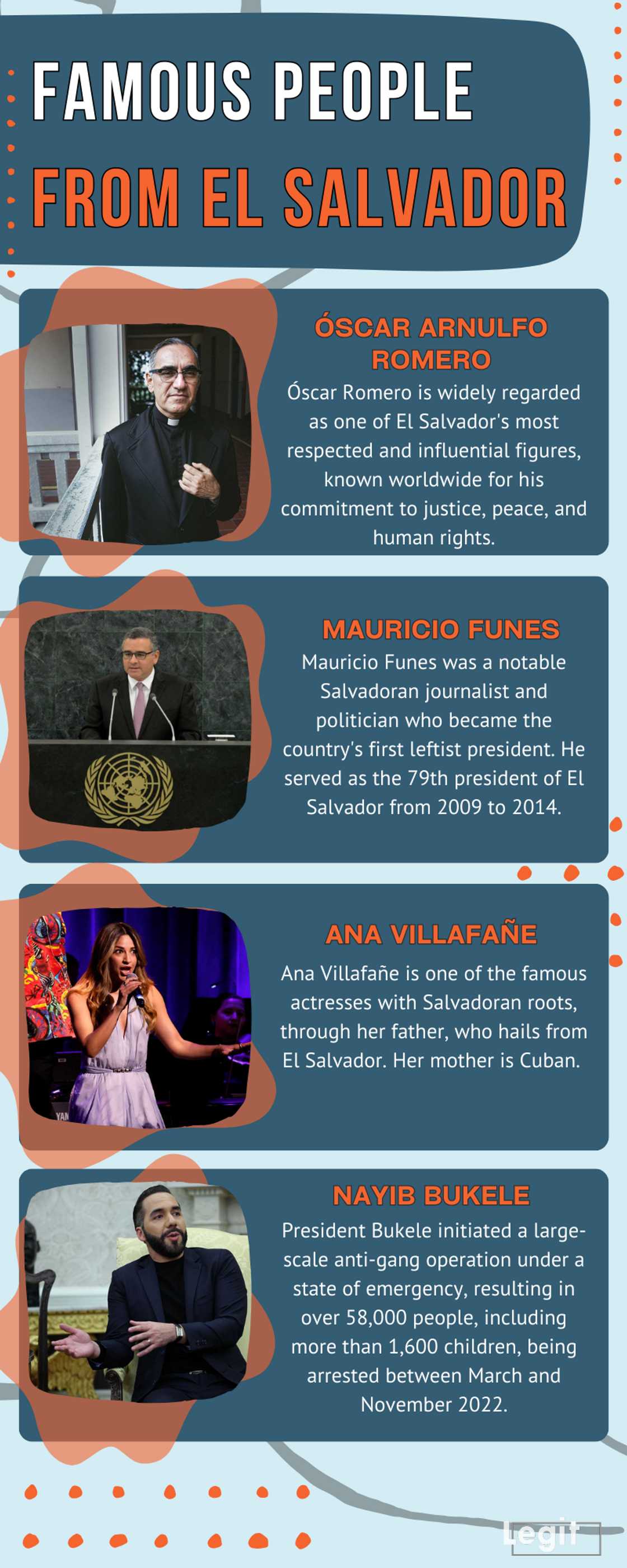 Famous people from El Salvador who put the country on the map Famous people from El Salvador who put the country on the map