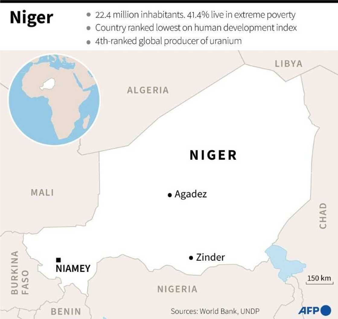 Niger Niger