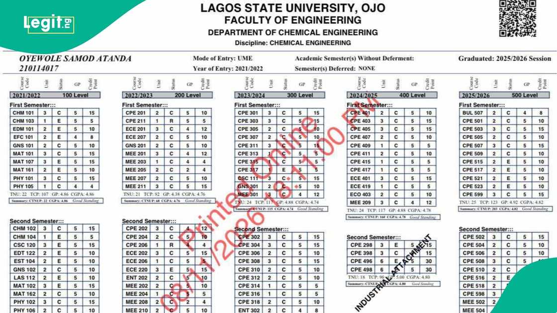 LASU graduate shows off his result after bagging 4.94 in 100 level LASU graduate shows off his result after bagging 4.94 in 100 level