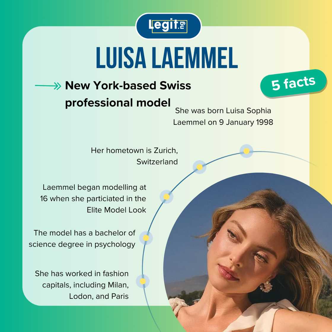 Five facts about Luisa Laemmel