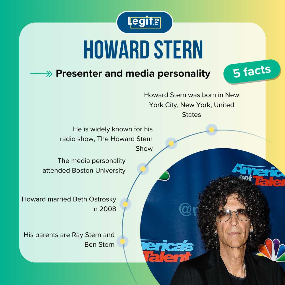Quick facts about Howard Stern Quick facts about Howard Stern