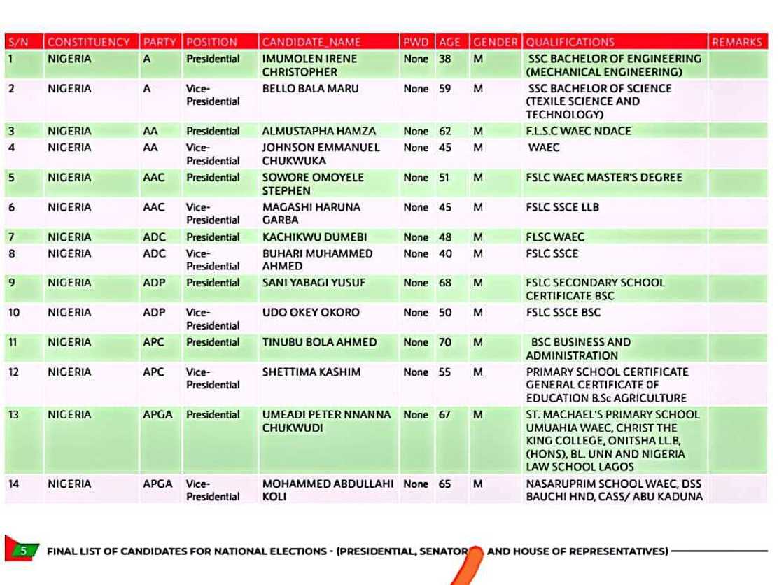 Yan takarar shugaban kasa. Yan takarar shugaban kasa.
