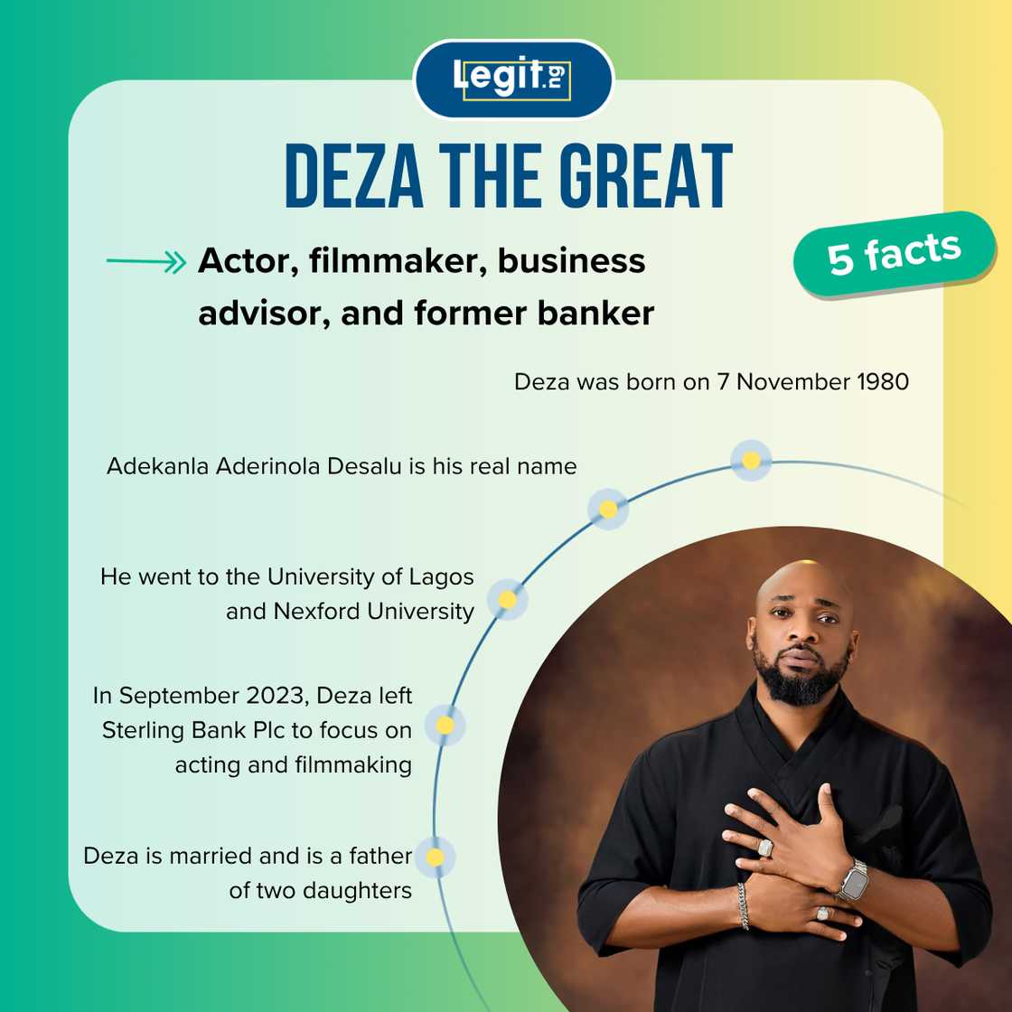 Top 5 facts about Deza the Great