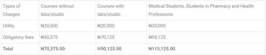 Unilag fees for returning undergraduates Unilag fees for returning undergraduates